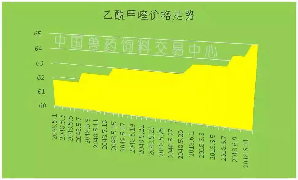 活塞重建计划交易核心  
